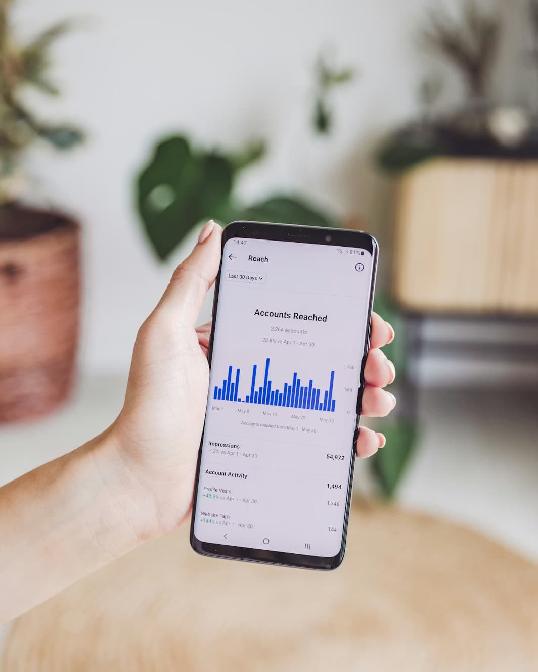 Hand holding a smartphone displaying social media reach analytics with a blue bar graph.